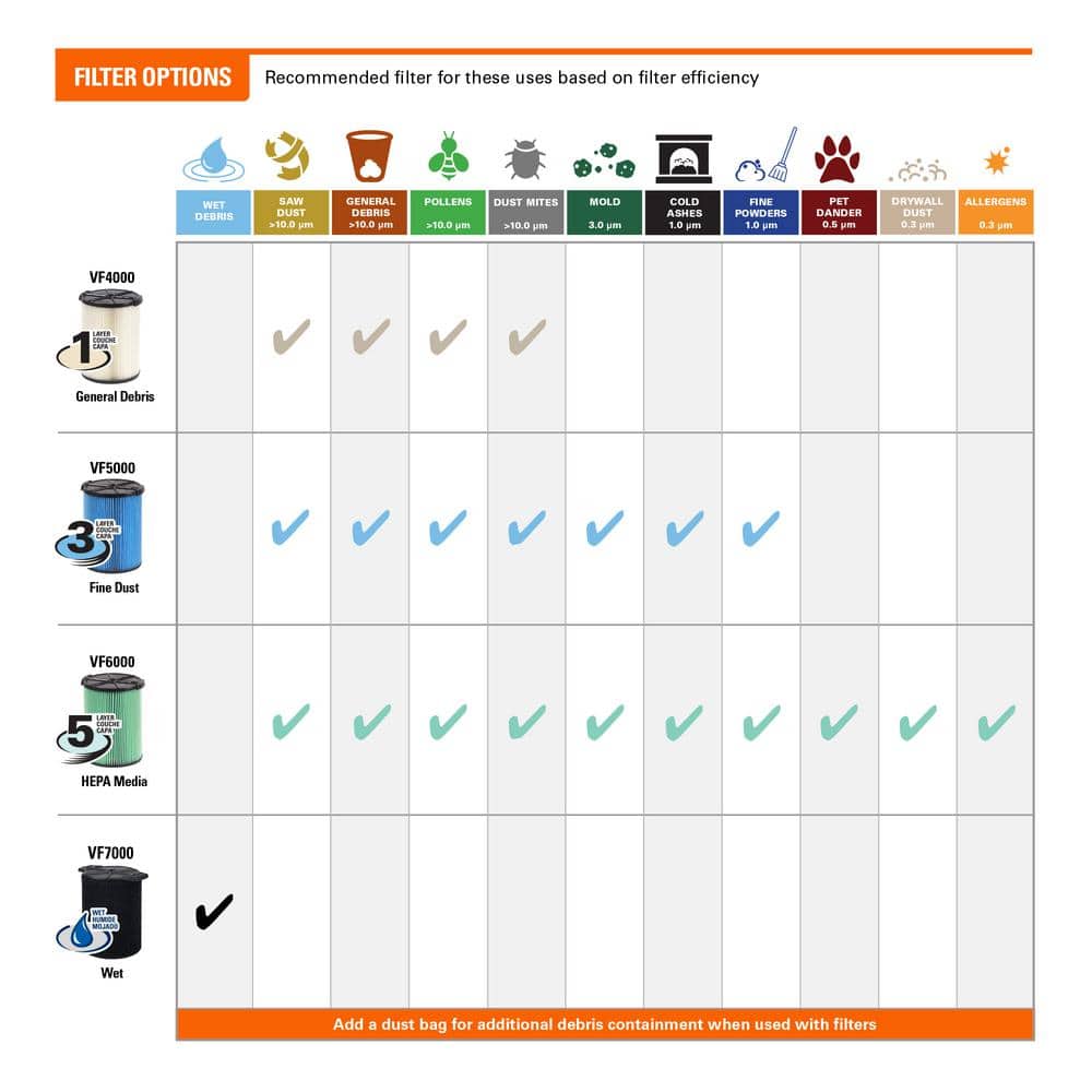 16 Gallon 6.5 Peak HP NXT Wet/Dry Shop Vacuum with Detachable Blower, Filter, Locking Hose and Accessories HD1600