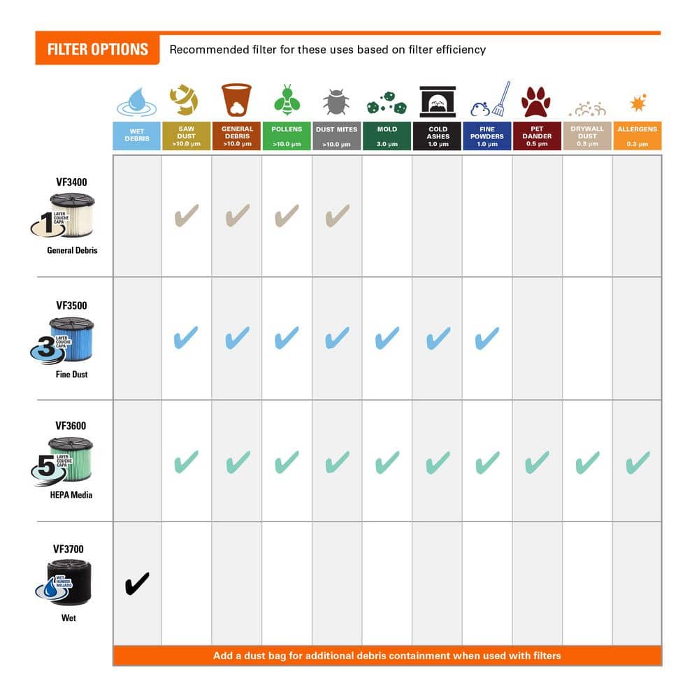 3 Gal. 18-Volt Cordless Handheld NXT Wet/Dry Vacuum with Battery, Charger, Fine Dust Filter, Hose and Accessories HD0320